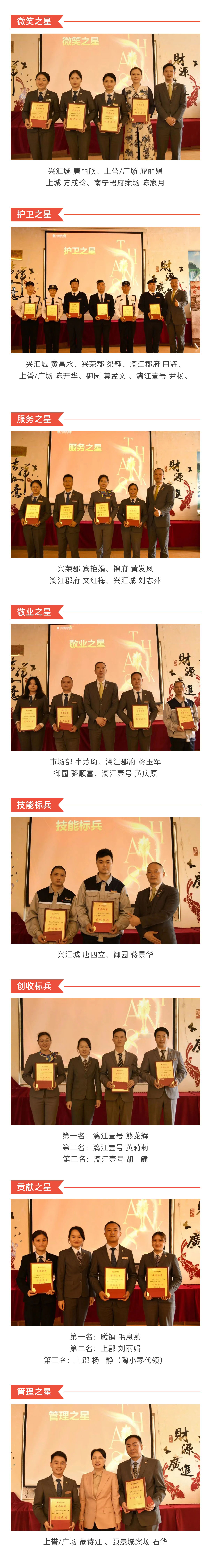 C-_Users_Administrator_Desktop_推文截图_“兴品臻优-协力新进”！沙巴服务集团2022年一季度总结暨表扬大会圆满竣事！_微信图片_20220427202256_02.jpg